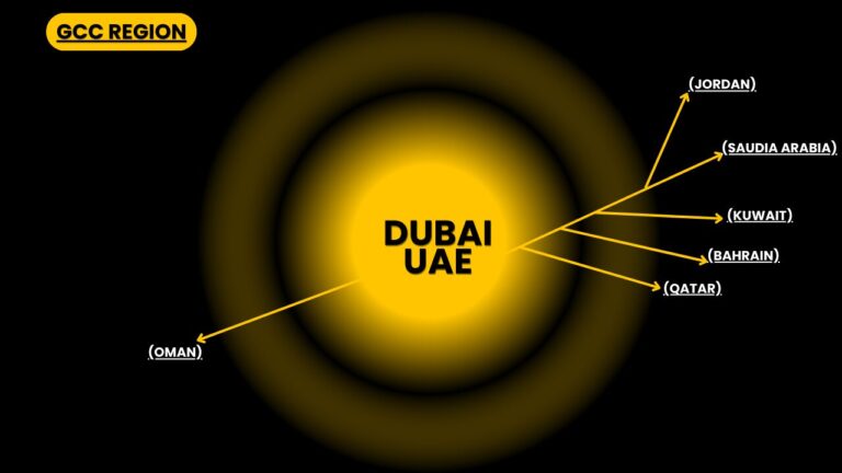 Gcc Region